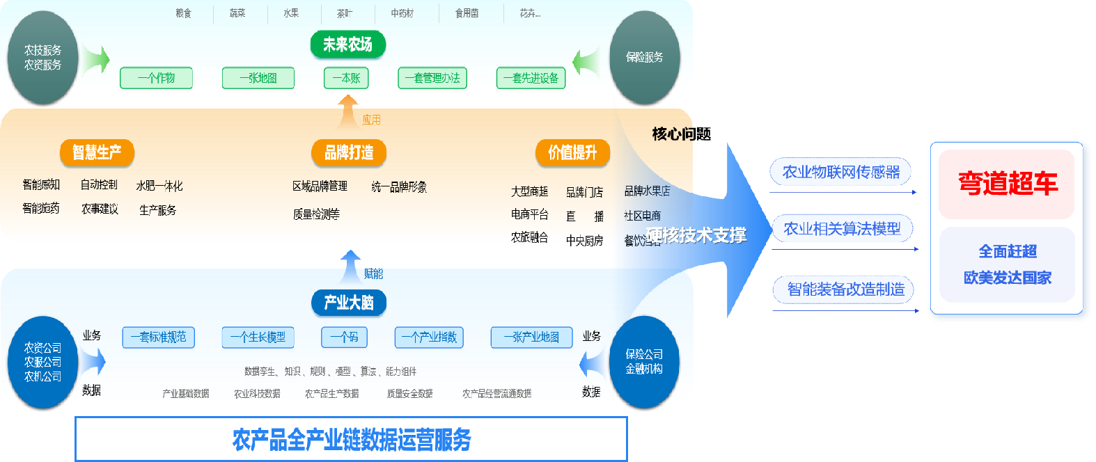 產業大腦.png