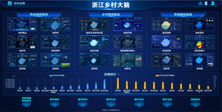 浙江新聞報道丨浙江鄉村有顆“最強大腦”
