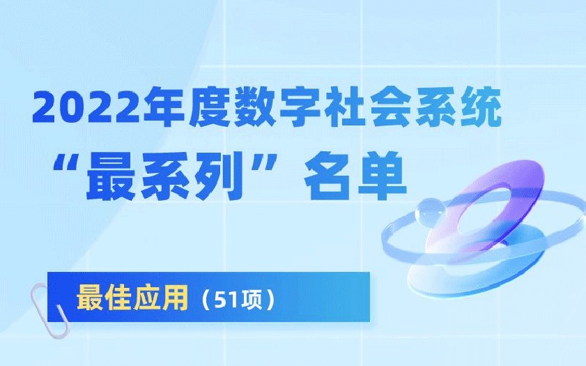 “浙農(nóng)幫扶”入選2022年度數(shù)字社會系統(tǒng)“最佳應(yīng)用”名單！